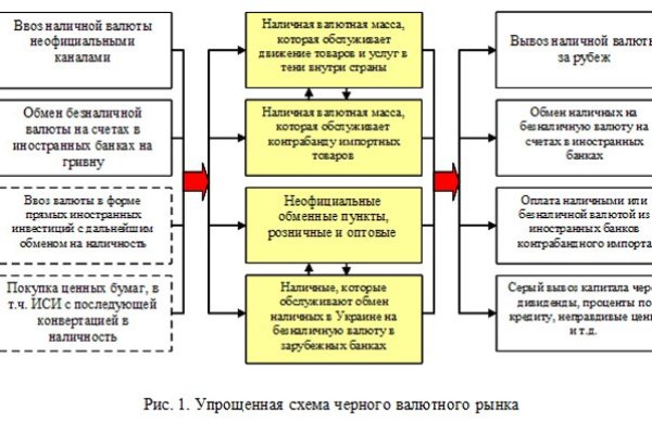 Современный маркетплейс kraken door