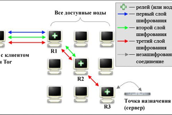 Кракен марихуана