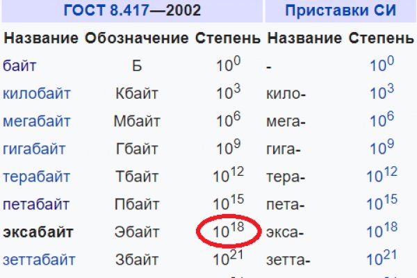 Кракен новый маркетплейс